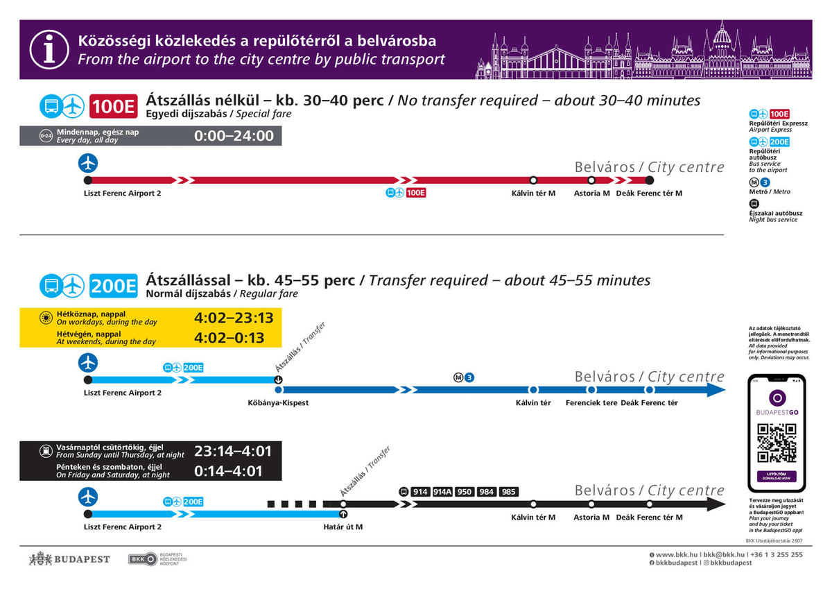 A 100E és 200E vonalhálózati térképe a budapesti repülőtér és a belváros között
